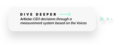 Dive Deeper, Article: CEO decisions through a measurement system based on the Voices