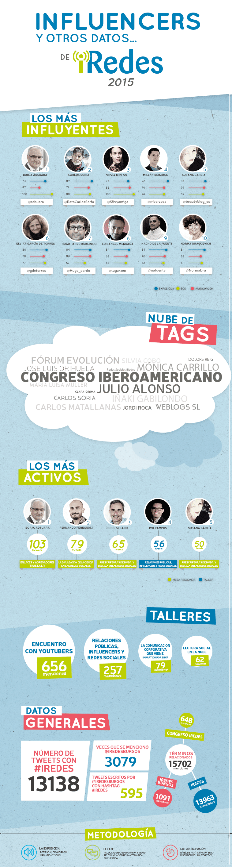 iredes-2015-infografía