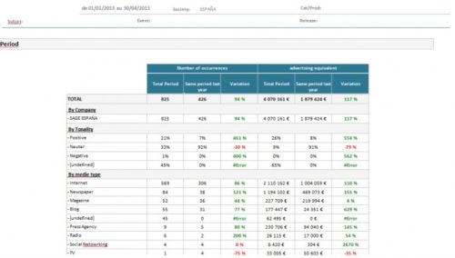 communication reports launchmetrics