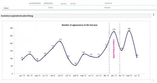 graph2 communication reports launchmetrics