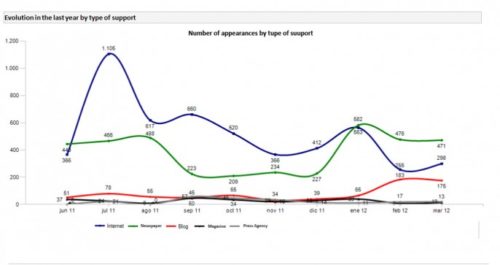 communication report launchmetrics