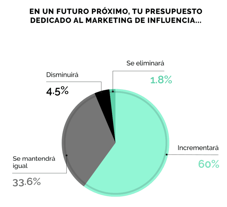 Estatus Del Marketing De Influencers 2018 En La Moda, Lujo Y Cosmética