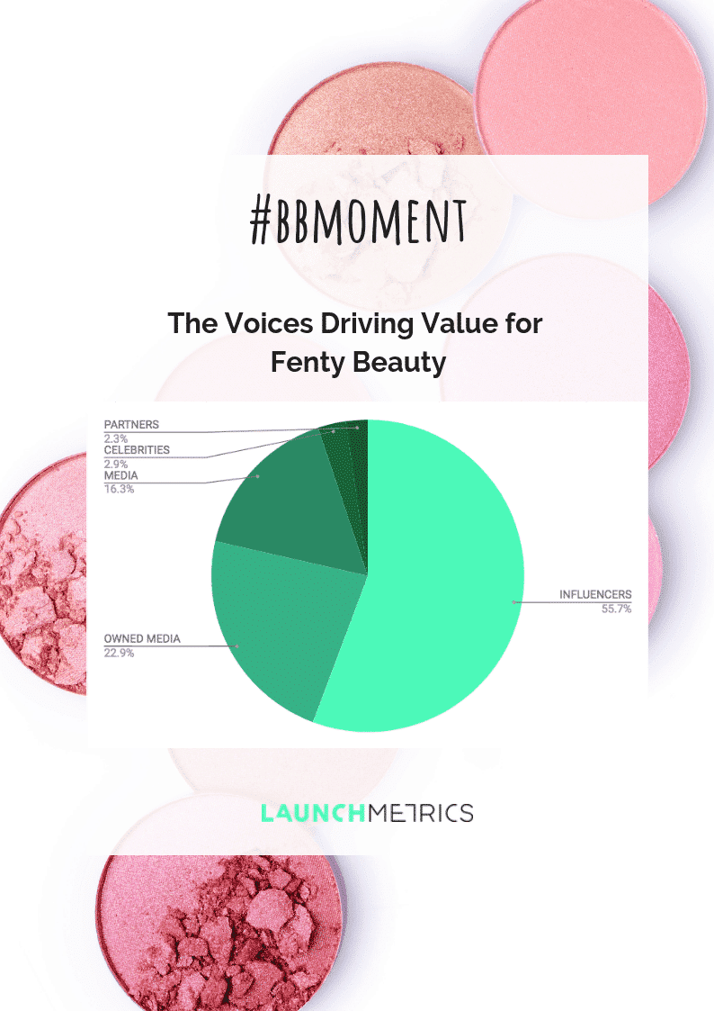 Micro and Macro Visual Trends of Fenty Beauty
