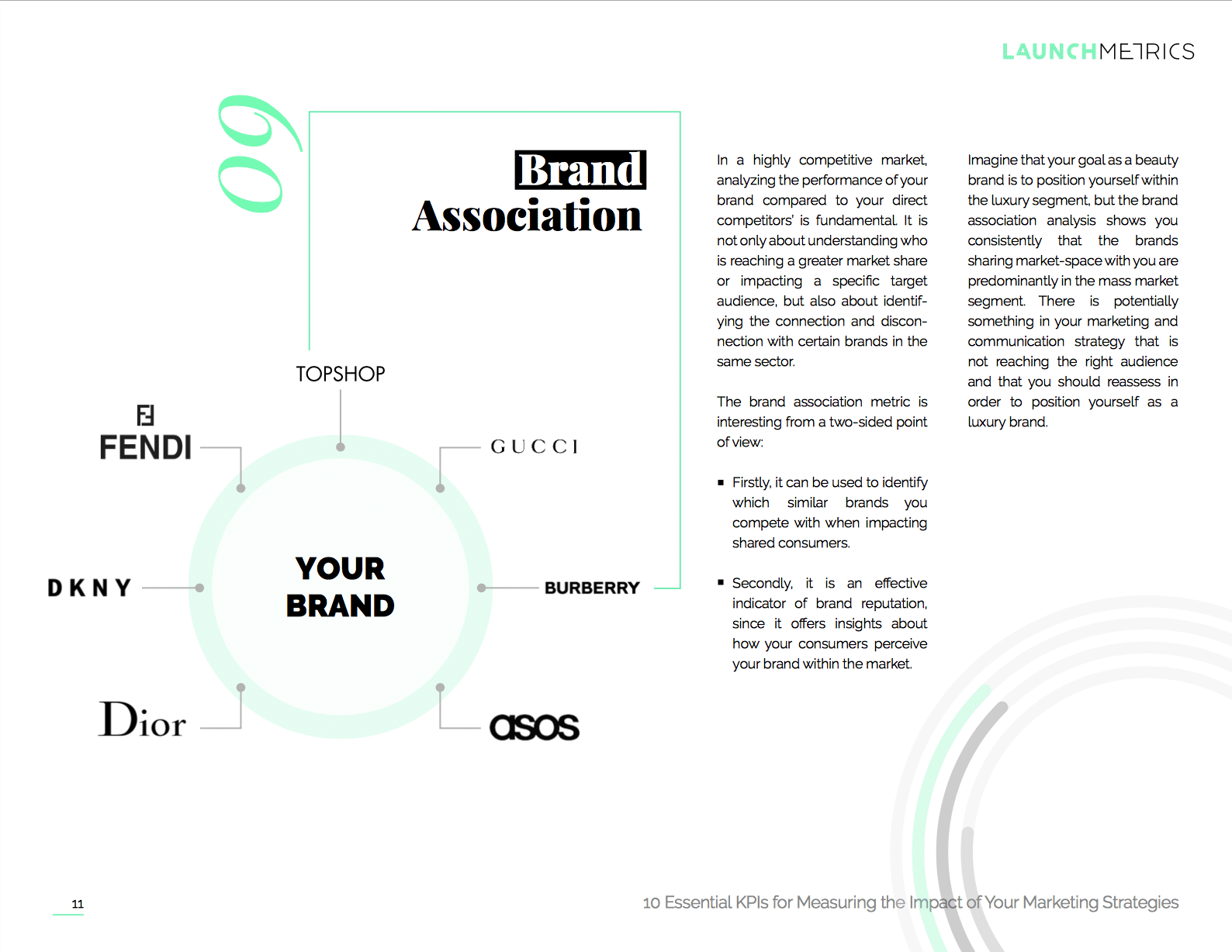 Branded Shots Measures for Marketing Measures