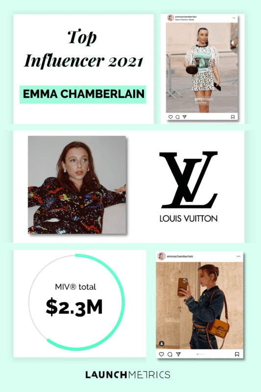 Ones to Watch: 5 Top Fashion Influencers in 2019