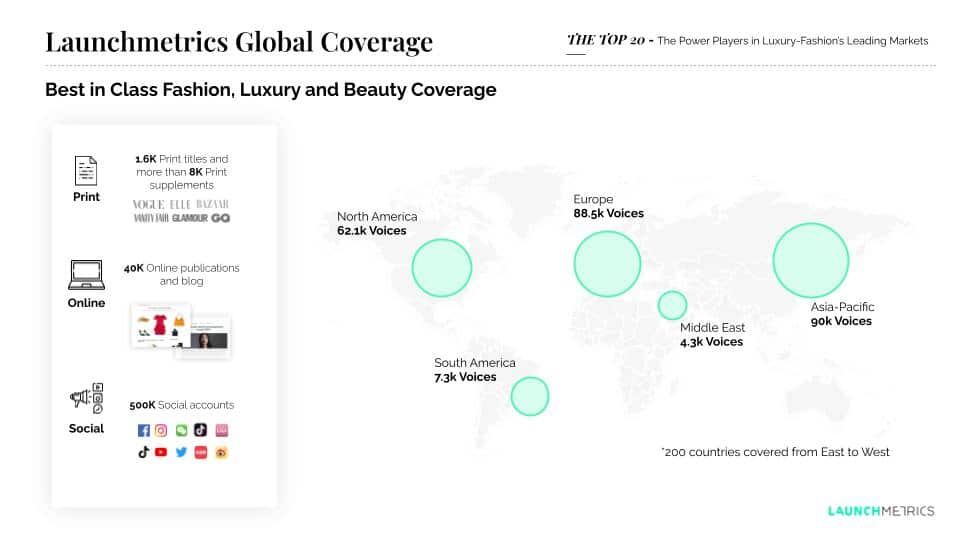 Social marketing spend of top fashion luxury brands China 2021
