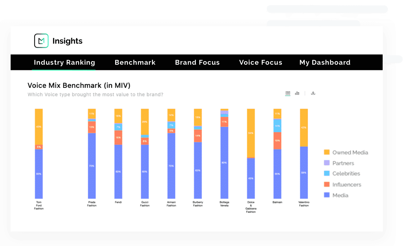 Brand Performance Tools for Fashion, Lifestyle & Beauty - Launchmetrics