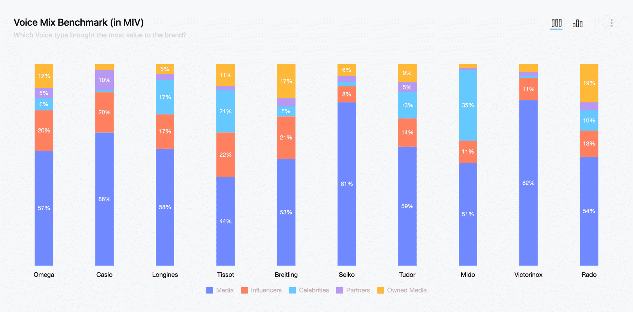 top-10-contemporary-watch-brands-at-over-1m-monthly-miv-in-2022