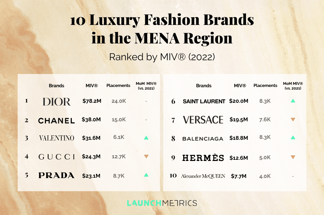 MEA Luxury Goods Companies - Top Company List