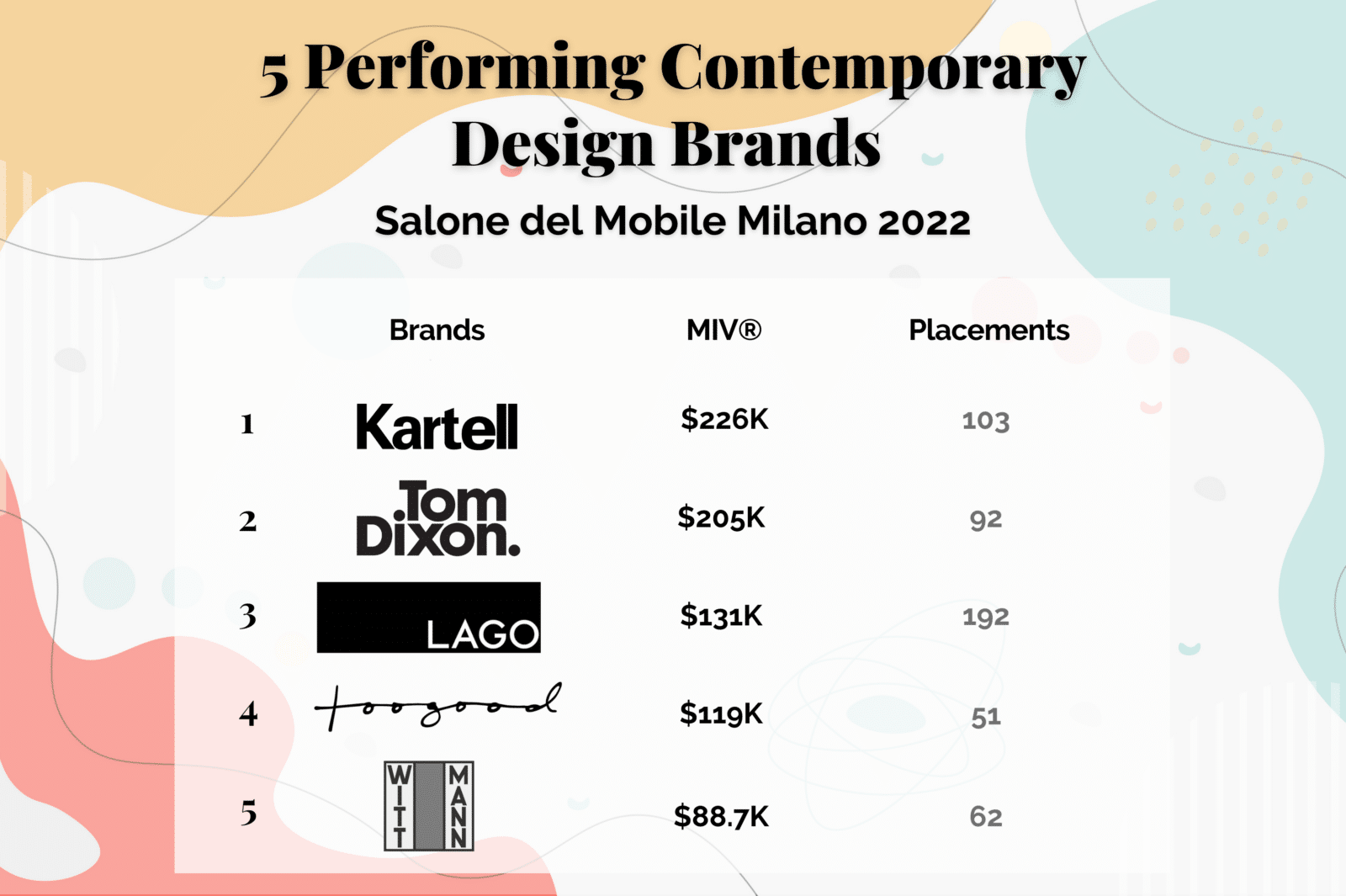 Salone del Mobile 2022: A Guide to Fashion Brands' Design Projects – WWD