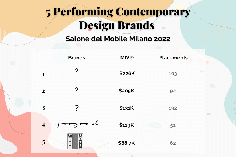 Salone del Mobile 2022: A Guide to Fashion Brands' Design Projects – WWD