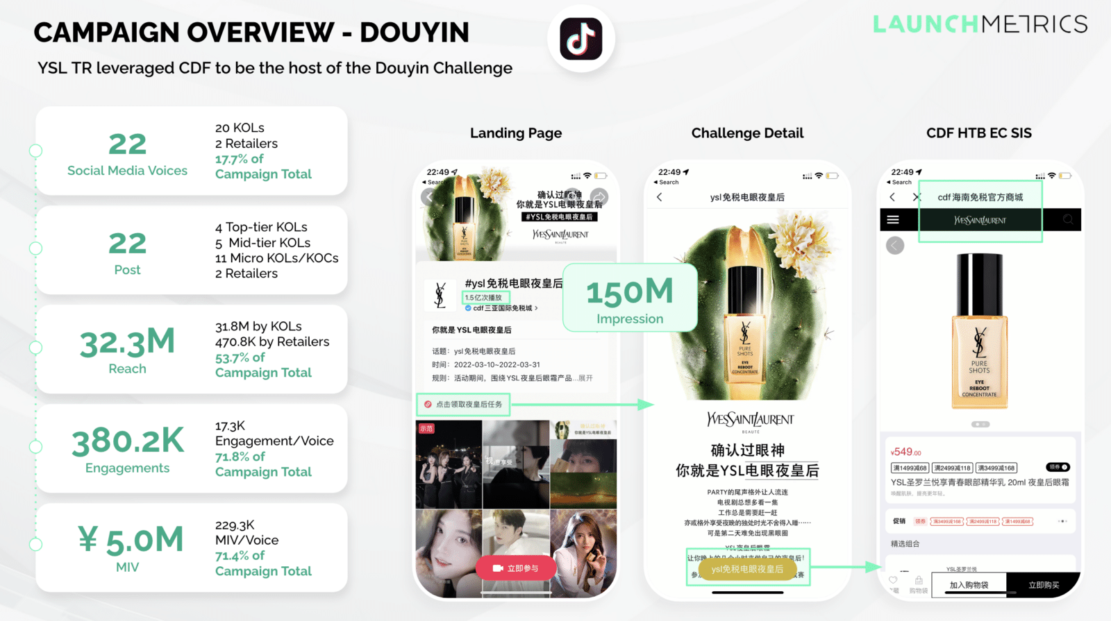 Tracking Douyin and China Marketing performance for beauty brands 