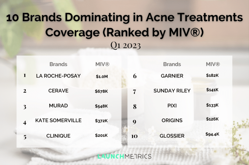 10 Brands Dominating in Acne Treatments