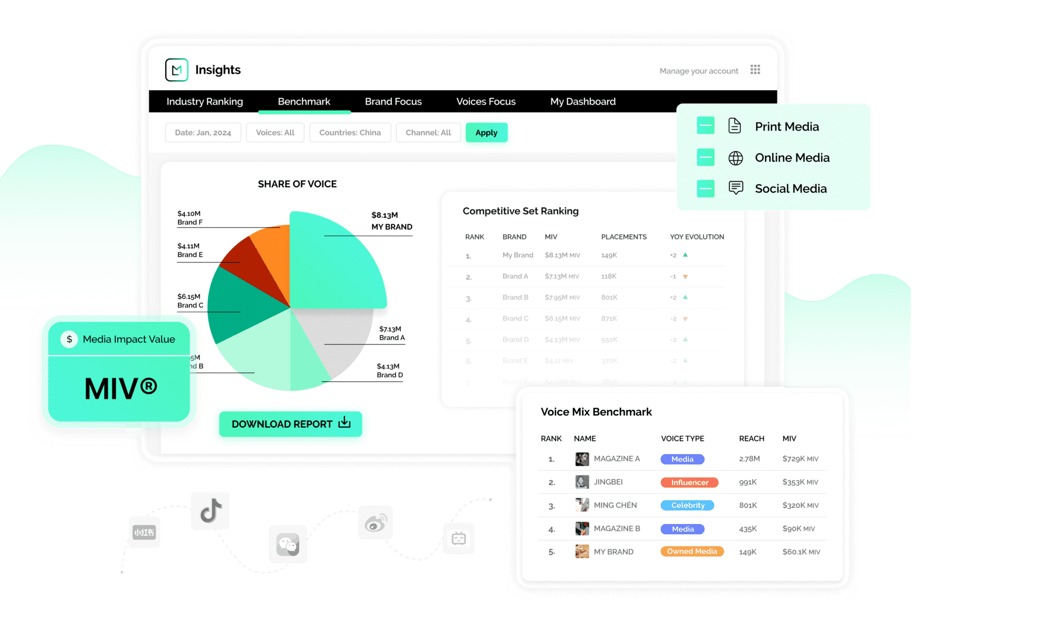 The Leading Software for Marketing in China - Launchmetrics