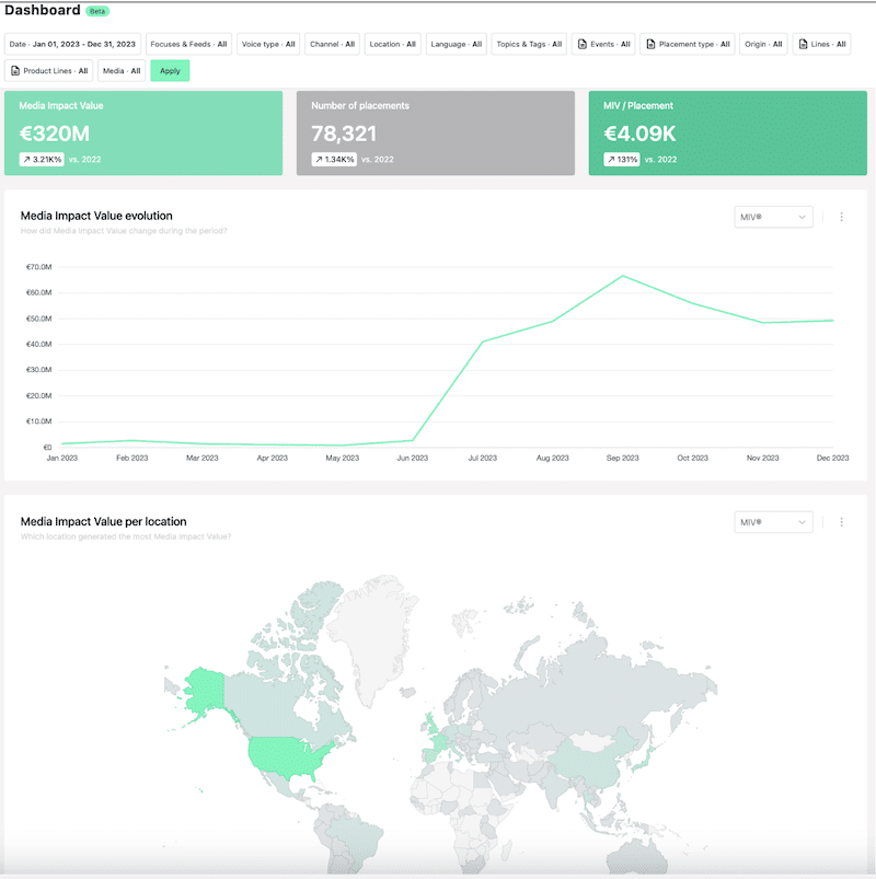 pr analytics dashboard considering miv evolution