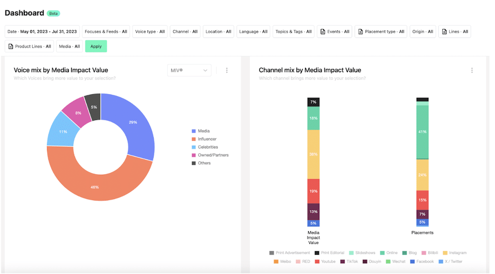 pr metrics in dashboards