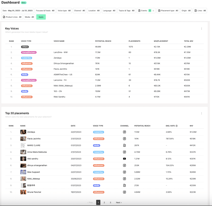 pr metrics in dashboards