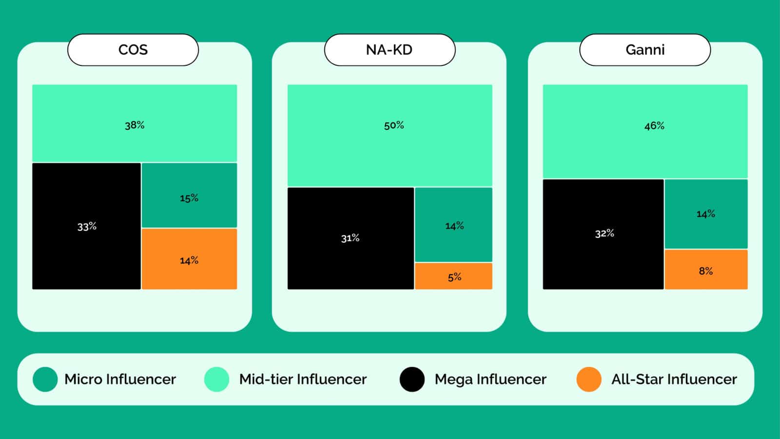 infographic showing 3 scandinavian clothing brands brand growth strategy