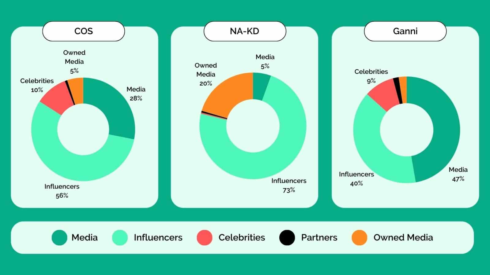 infographic of brand growth strategies