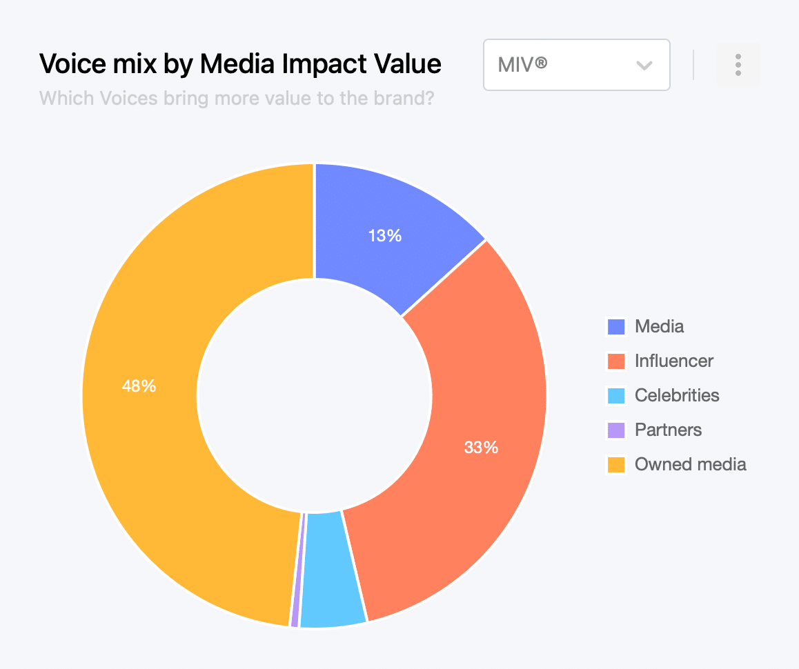 fashion digital marketing Insights tools