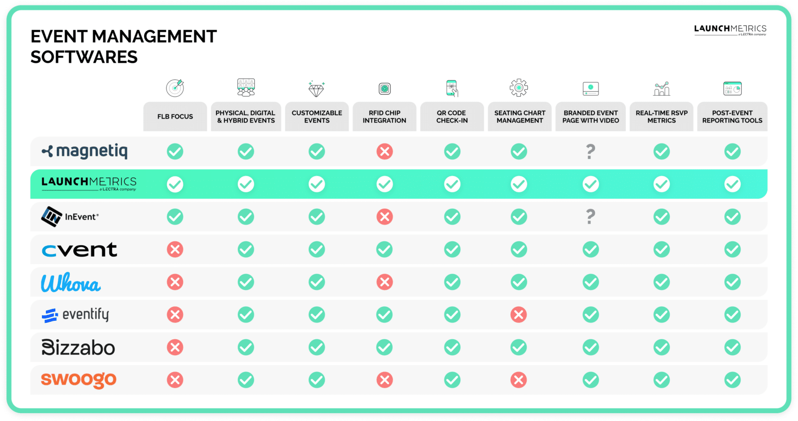 best event management software table